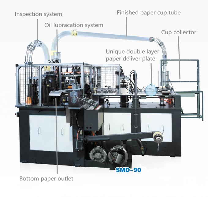 Lo SpA controlla la macchina ad alta velocità della tazza di carta con il sistema di conteggio automatico
